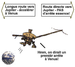 Galileo opts for the slower, smarter route